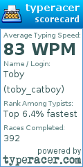 Scorecard for user toby_catboy