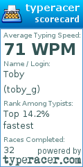 Scorecard for user toby_g