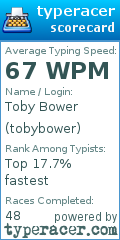 Scorecard for user tobybower