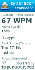 Scorecard for user tobyjv