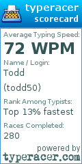 Scorecard for user todd50