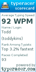 Scorecard for user toddykins