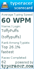 Scorecard for user toffypuffs