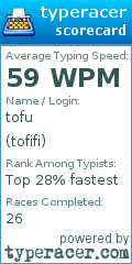 Scorecard for user tofifi