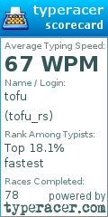 Scorecard for user tofu_rs
