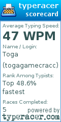 Scorecard for user togagamecracc