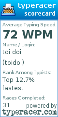 Scorecard for user toidoi