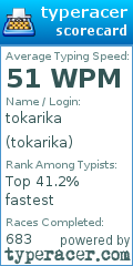 Scorecard for user tokarika