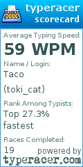 Scorecard for user toki_cat