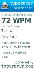 Scorecard for user tokiruu