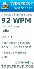 Scorecard for user tolbi