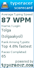 Scorecard for user tolgaakyol
