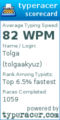 Scorecard for user tolgaakyuz