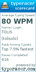 Scorecard for user tolisolo