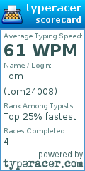 Scorecard for user tom24008