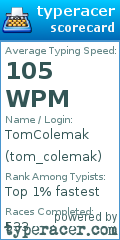 Scorecard for user tom_colemak