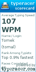 Scorecard for user tomal