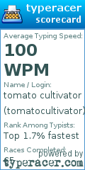 Scorecard for user tomatocultivator