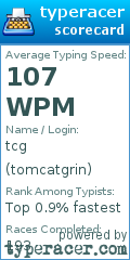 Scorecard for user tomcatgrin