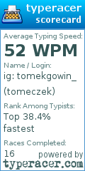 Scorecard for user tomeczek
