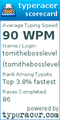 Scorecard for user tomithebosslevel