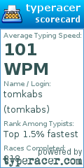Scorecard for user tomkabs