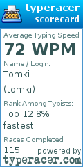 Scorecard for user tomki