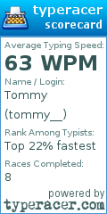 Scorecard for user tommy__