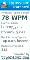 Scorecard for user tommy_guns