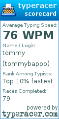 Scorecard for user tommybappo