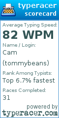 Scorecard for user tommybeans