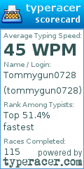 Scorecard for user tommygun0728