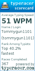 Scorecard for user tommygun1101