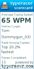 Scorecard for user tommygun_03