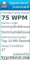Scorecard for user tommyindahouse