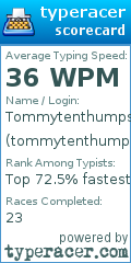 Scorecard for user tommytenthumps