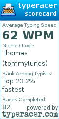 Scorecard for user tommytunes