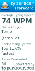 Scorecard for user tomo1g