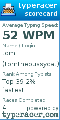 Scorecard for user tomthepussycat