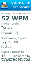 Scorecard for user tonart17