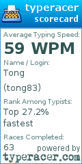 Scorecard for user tong83