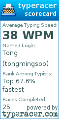 Scorecard for user tongmingsoo