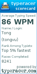 Scorecard for user tongvu