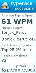 Scorecard for user tonjok_perut_cewek