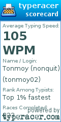 Scorecard for user tonmoy02