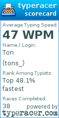 Scorecard for user tons_