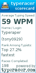 Scorecard for user tony0929