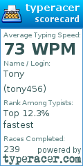 Scorecard for user tony456