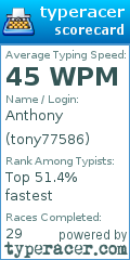 Scorecard for user tony77586