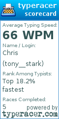 Scorecard for user tony__stark